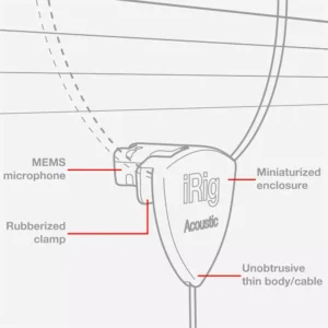Alternative view of IK Multimedia iRig Acoustic Interfaz/Micrófono móvil de Guitarra Acústica